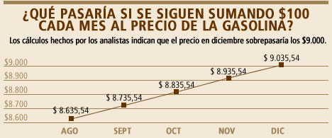 precio a diciembre 2011