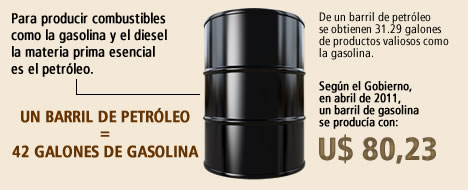 precio barril