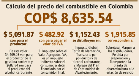 precio distribucion