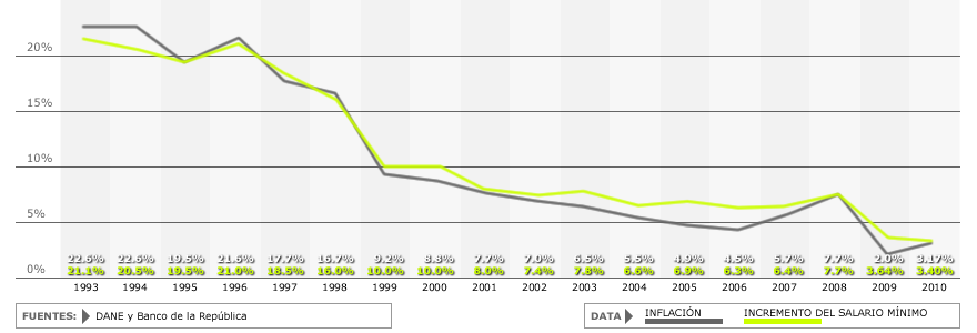 INFLACION LATINOAMERICA inflacion latinoamerica: